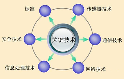 蓝牙技术演进 从音频传输到物联安全的突破性成就