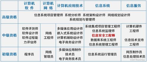2023年软考中级信息安全工程师 聚焦网络与信息安全软件开发能力考核